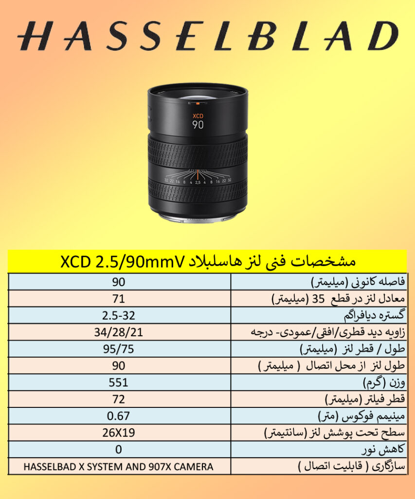 hasselblad XCD 90mm